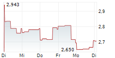 CYTOMX THERAPEUTICS INC 5-Tage-Chart