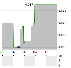 D-BOX TECHNOLOGIES Aktie 5-Tage-Chart