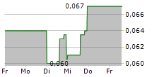 D-BOX TECHNOLOGIES INC 5-Tage-Chart