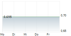 D-BOX TECHNOLOGIES INC 5-Tage-Chart