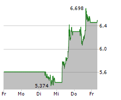 D-WAVE QUANTUM INC Chart 1 Jahr