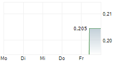 D3 ENERGY LIMITED 5-Tage-Chart