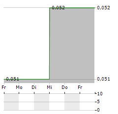 DA MING INTERNATIONAL Aktie 5-Tage-Chart