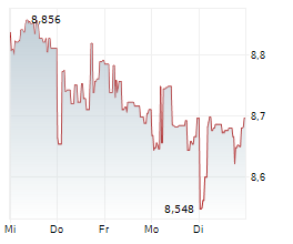 DAI-ICHI LIFE GROUP INC Chart 1 Jahr