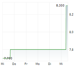 DAI-ICHI LIFE GROUP INC Chart 1 Jahr