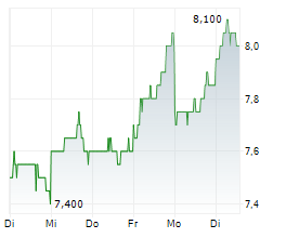 DAI-ICHI LIFE HOLDINGS INC Chart 1 Jahr