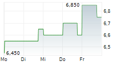 DAI-ICHI LIFE HOLDINGS INC 5-Tage-Chart