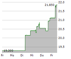 DAIICHI SANKYO CO LTD Chart 1 Jahr