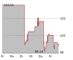 DAIKIN INDUSTRIES LTD Chart 1 Jahr