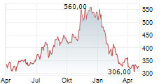 DAILY JOURNAL CORPORATION Chart 1 Jahr