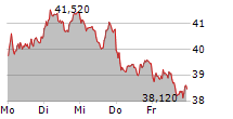 DAIMLER TRUCK HOLDING AG 5-Tage-Chart