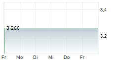 DAIOS PLASTICS SA 5-Tage-Chart