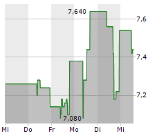 DALDRUP & SOEHNE AG Chart 1 Jahr