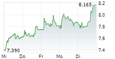 DAMICO INTERNATIONAL SHIPPING SA 5-Tage-Chart