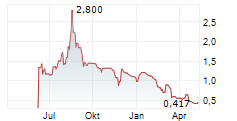 DANISH AEROSPACE AND DEFENCE COMPANY A/S Chart 1 Jahr