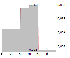 DARK STAR MINERALS INC Chart 1 Jahr