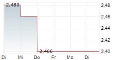 DARKHORSE TECHNOLOGIES INC 5-Tage-Chart