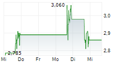 DARKHORSE TECHNOLOGIES INC 5-Tage-Chart