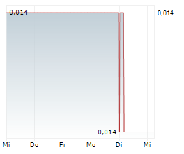 DART MINING NL Chart 1 Jahr DART MINING NL Chart 1 Jahr