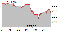 DASSAULT AVIATION SA 5-Tage-Chart