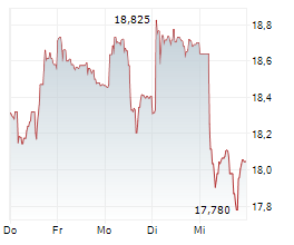 DASSAULT SYSTEMES SE Chart 1 Jahr DASSAULT SYSTEMES SE Chart 1 Jahr