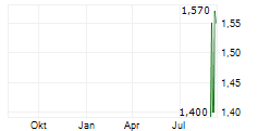 DATA COMMUNICATIONS MANAGEMENT CORP Chart 1 Jahr