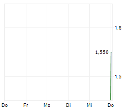 DATA COMMUNICATIONS MANAGEMENT CORP Chart 1 Jahr