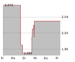 DATA I/O CORPORATION Chart 1 Jahr