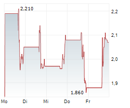 DATACENTREX INC Chart 1 Jahr