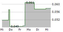 DATAMETREX AI LIMITED 5-Tage-Chart