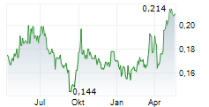 DATANG INTERNATIONAL POWER GENERATION CO LTD Chart 1 Jahr