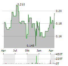 DATANG INTERNATIONAL POWER GENERATION Aktie Chart 1 Jahr