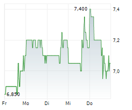 DAUCH CORPORATION Chart 1 Jahr