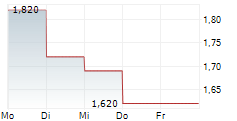 DAWSON GEOPHYSICAL COMPANY 5-Tage-Chart