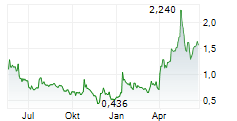 DBV TECHNOLOGIES SA Chart 1 Jahr