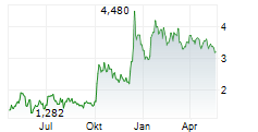 DBV TECHNOLOGIES SA Chart 1 Jahr DBV TECHNOLOGIES SA Chart 1 Jahr