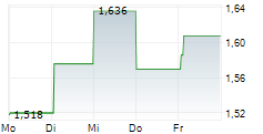 DBV TECHNOLOGIES SA 5-Tage-Chart