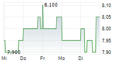 DCM HOLDINGS CO LTD 5-Tage-Chart