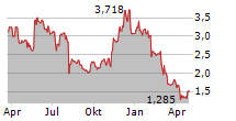 DDA PHYSICAL ETHEREUM ETP Chart 1 Jahr