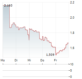 DDA PHYSICAL ETHEREUM Aktie 5-Tage-Chart