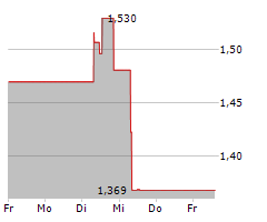 DE GREY MINING LIMITED Chart 1 Jahr