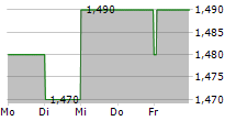 DE LA RUE PLC 5-Tage-Chart