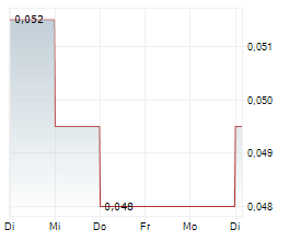 DE.MEM LIMITED Chart 1 Jahr