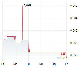 DE.MEM LIMITED Chart 1 Jahr