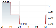 DE.MEM LIMITED 5-Tage-Chart