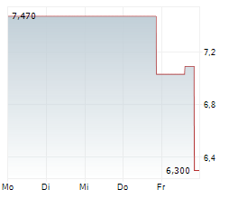 DECOY THERAPEUTICS INC Chart 1 Jahr DECOY THERAPEUTICS INC Chart 1 Jahr