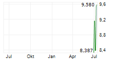 DEEP FISSION INC Chart 1 Jahr