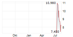 DEEP FISSION INC Chart 1 Jahr