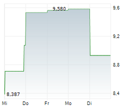 DEEP FISSION INC Chart 1 Jahr