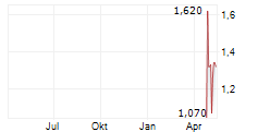 DEEP SEA MINERALS CORP Chart 1 Jahr
